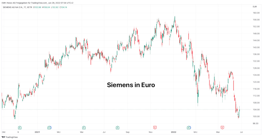 Siemens AG