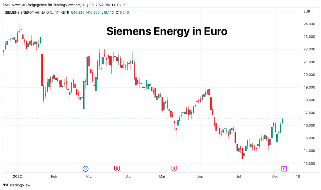 Siemens Energy AG