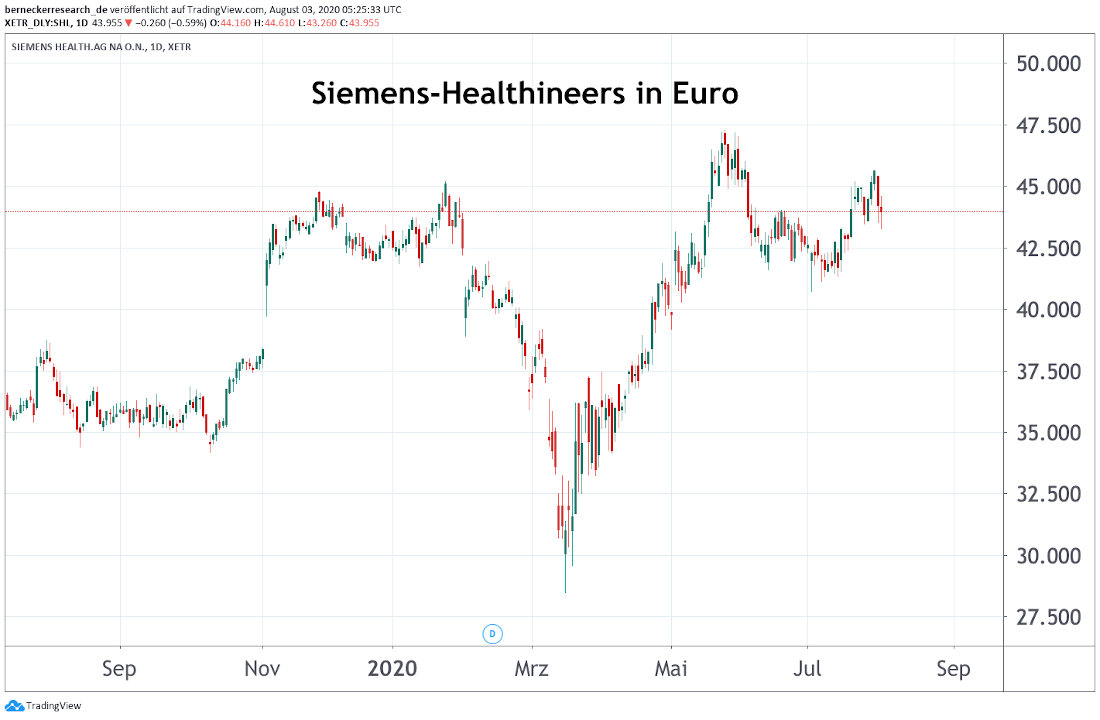 Siemens-Healthineers AG