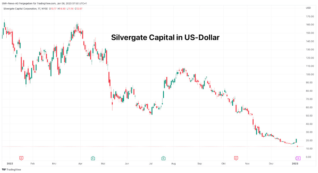 Silvergate Capital Corp.