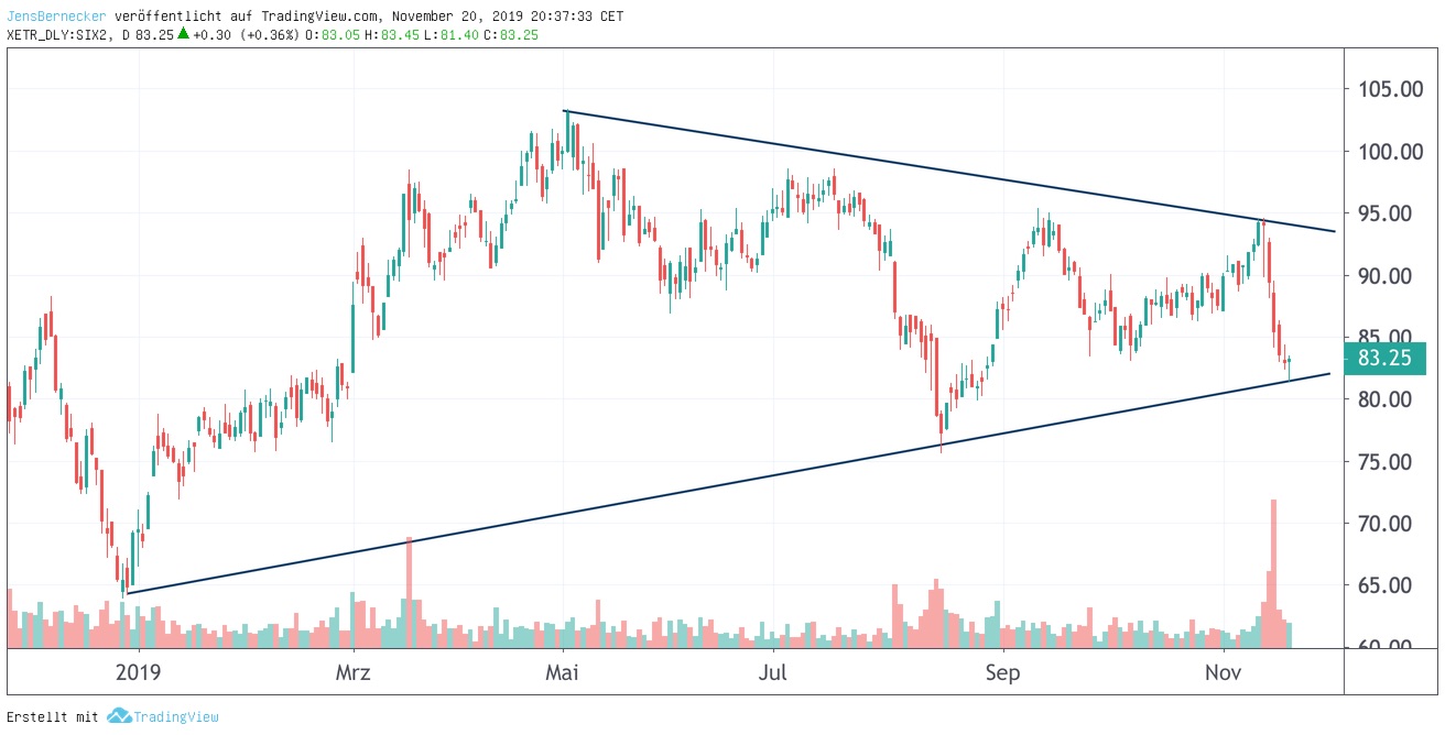 Chart SIXT