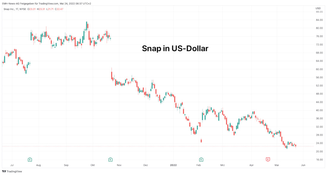 Snap Inc.