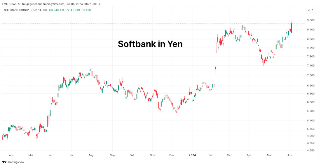 Softbank Group Corp.