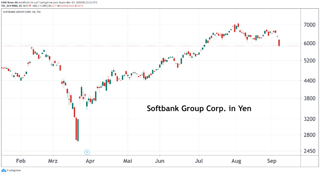 Softbank Group Corp.