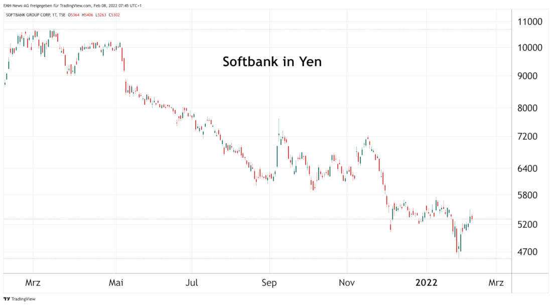 Softbank Group Corp.