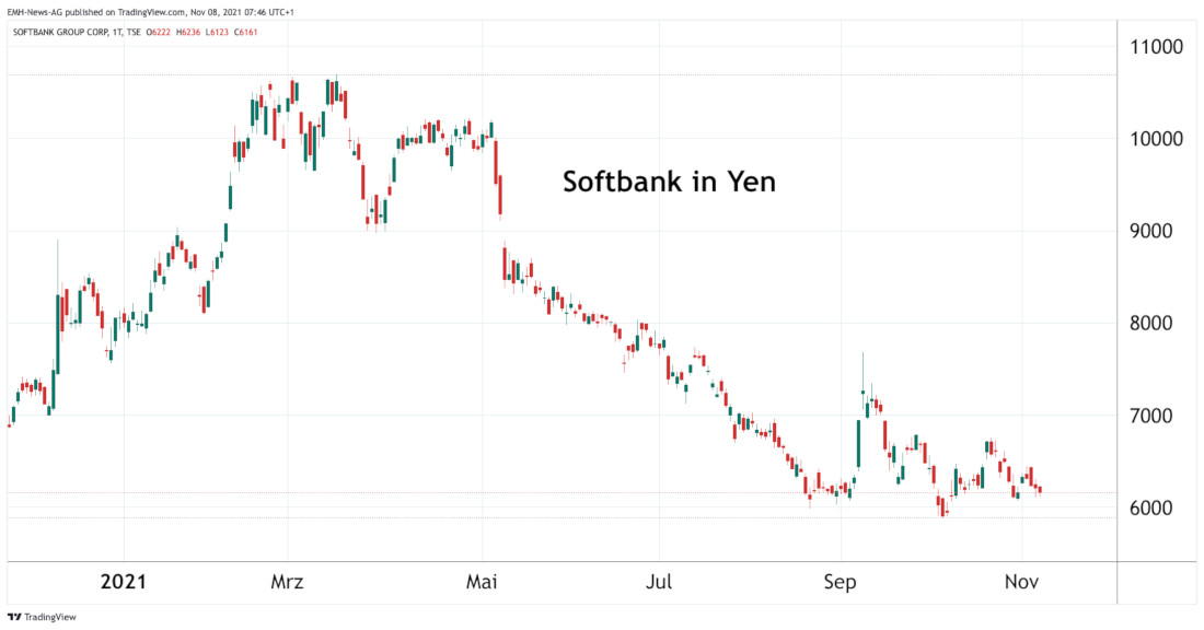 Softbank Group Corp.