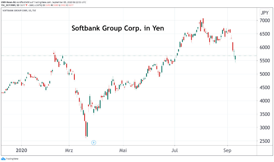 Softbank Group Corp.