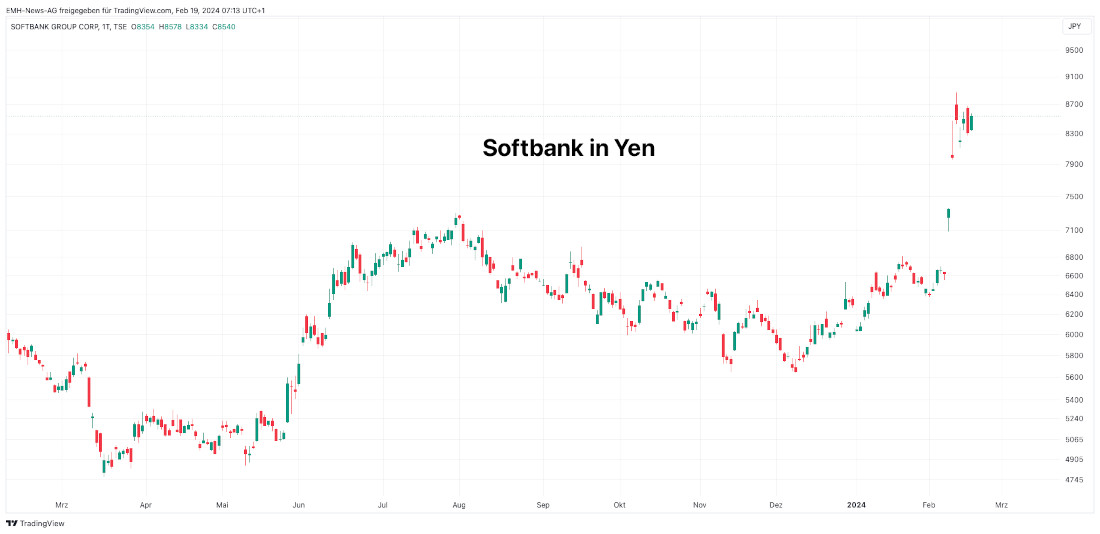 Softbank Group Corp.