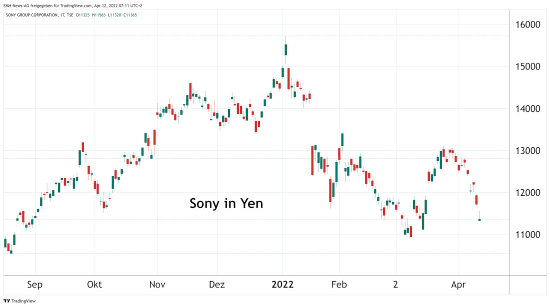 Sony Group Corp.