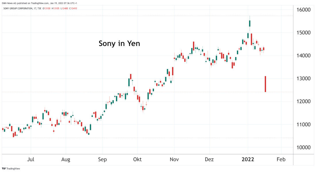 Sony Group Corp.