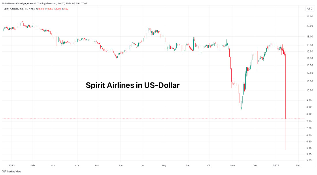 Spirit Airlines 