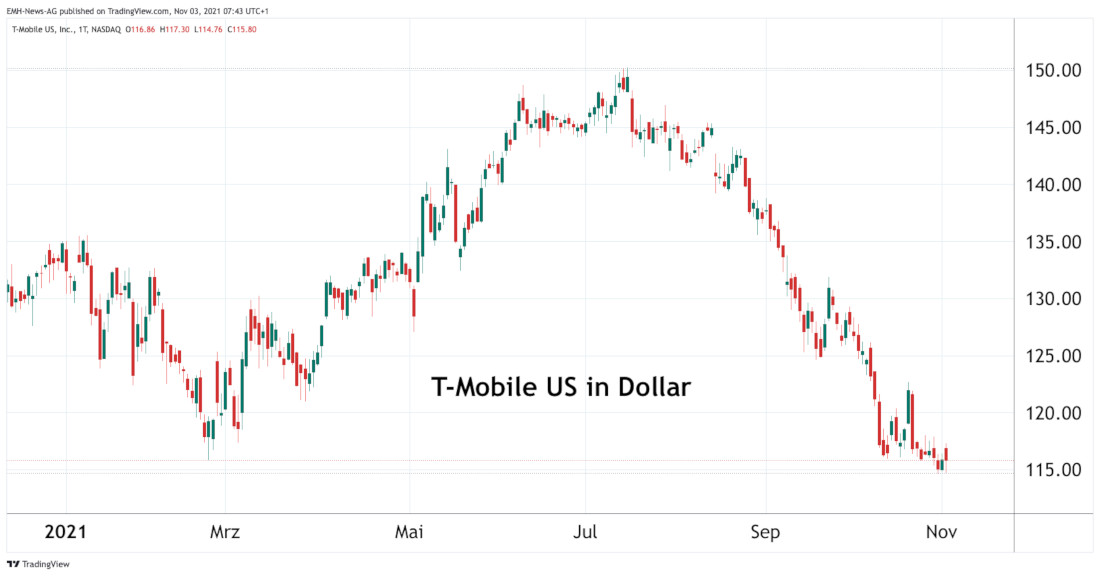 T-Mobile US Inc.