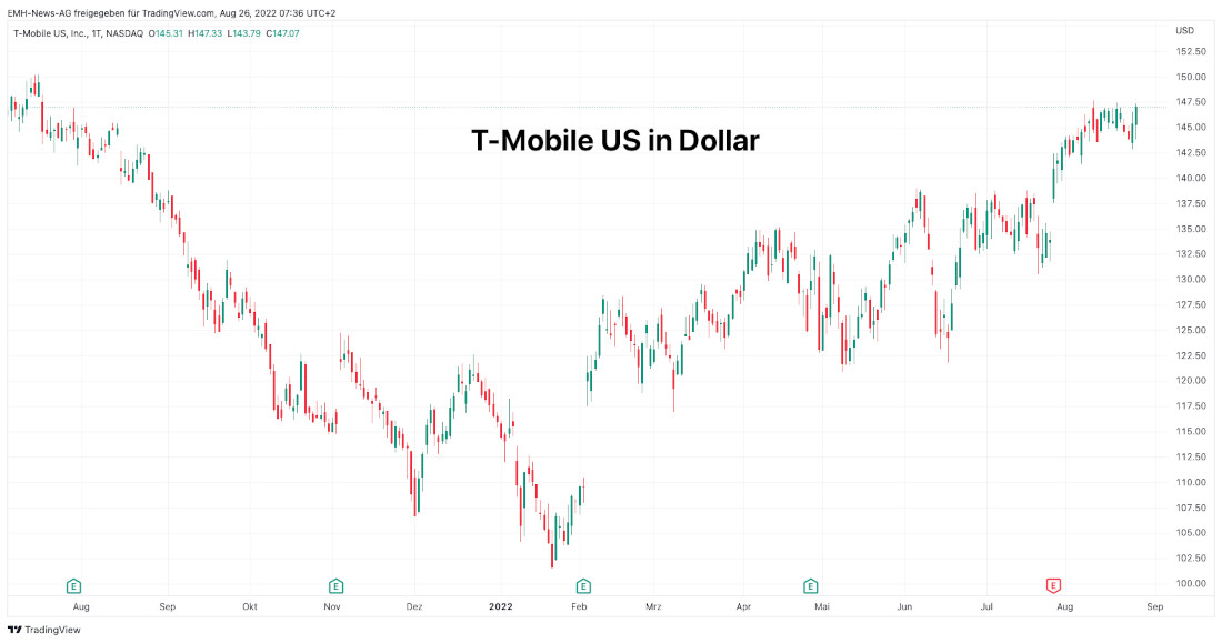 T-Mobile US Inc.