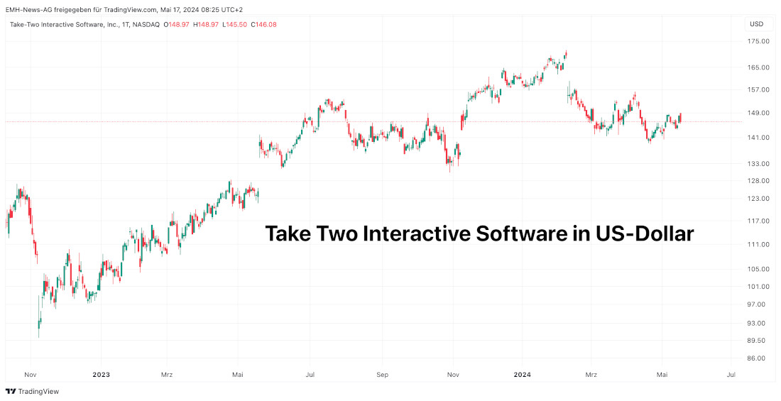 Take-Two Interactive Software Inc.