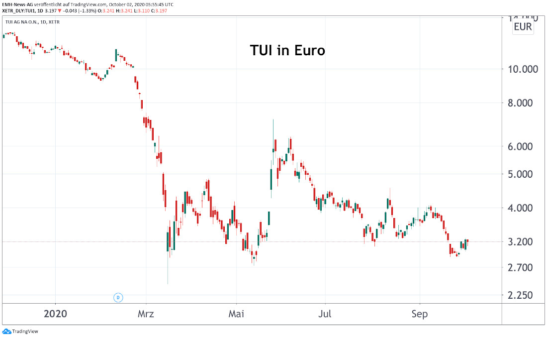TUI AG