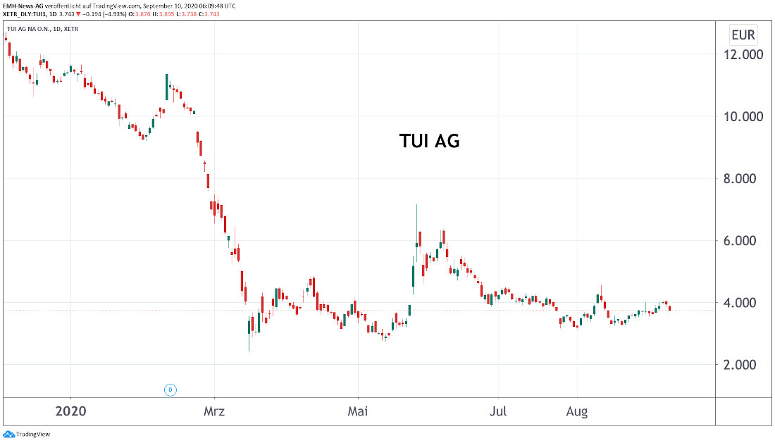 TUI AG
