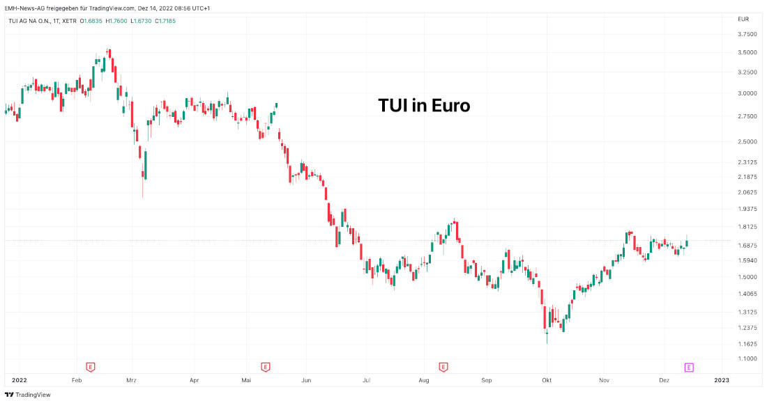 Tui AG