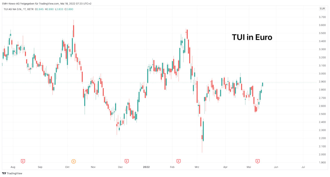 TUI AG