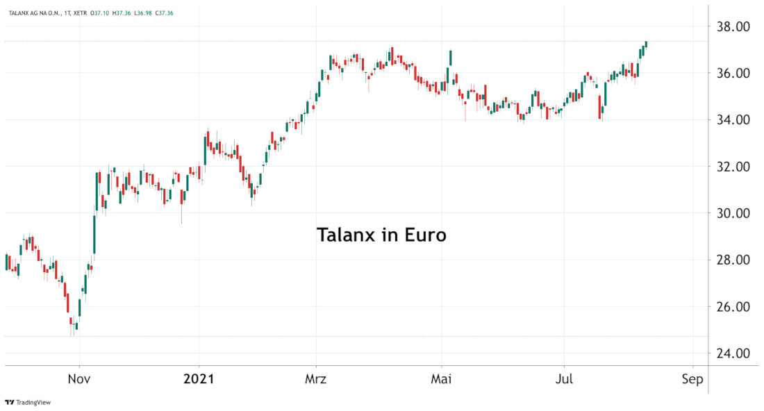 Talanx AG