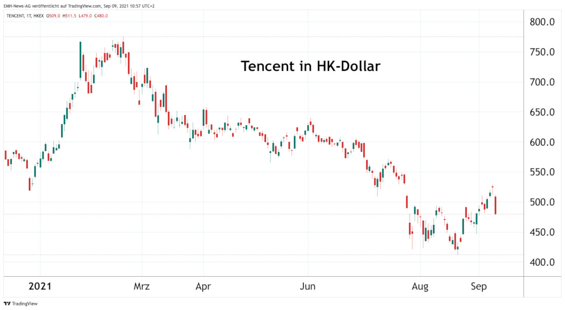 Tencent 