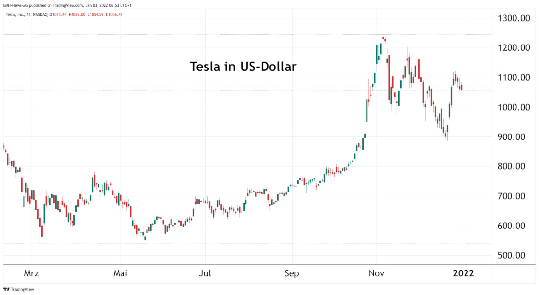 Tesla Inc. 