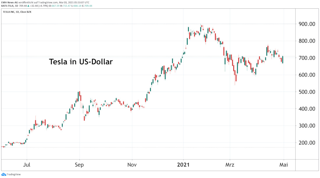 Tesla Inc.