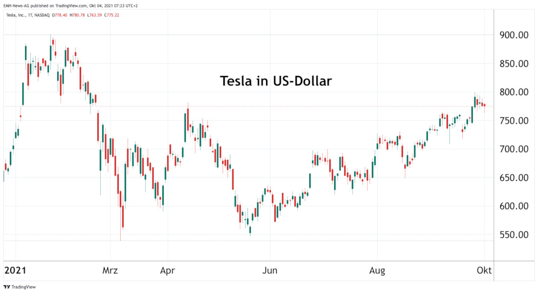 Tesla Inc.