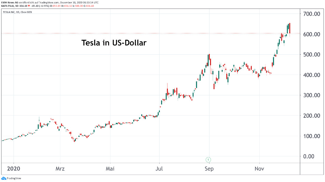 Tesla Inc. 