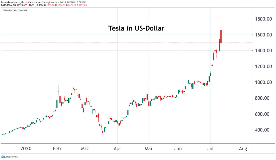Tesla