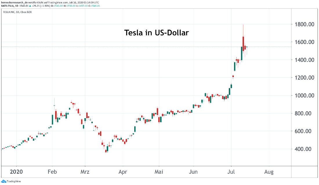 Tesla Inc.