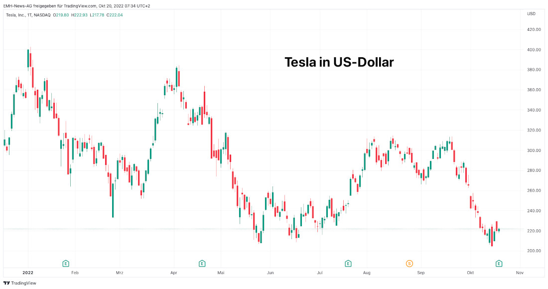 Tesla Inc.