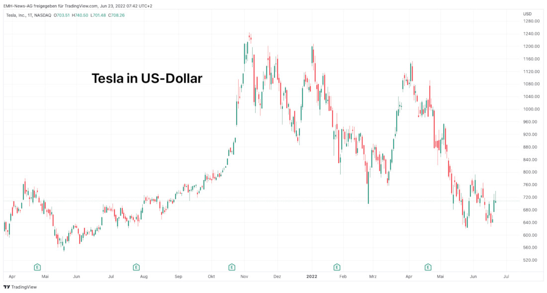 Tesla Inc.