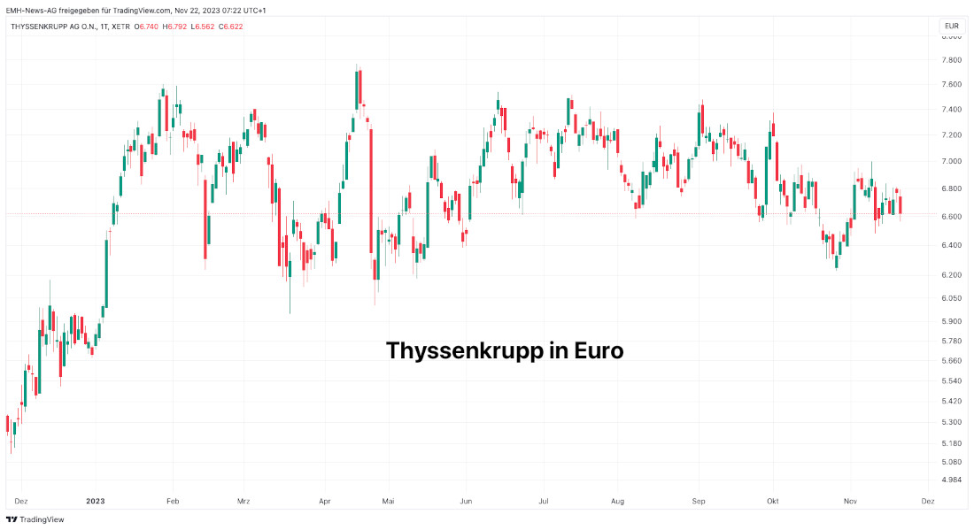 Thyssenkrupp AG
