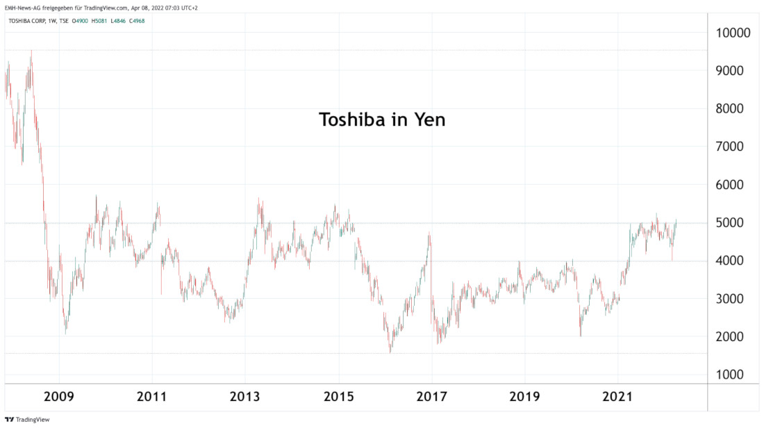 Toshiba Corp.