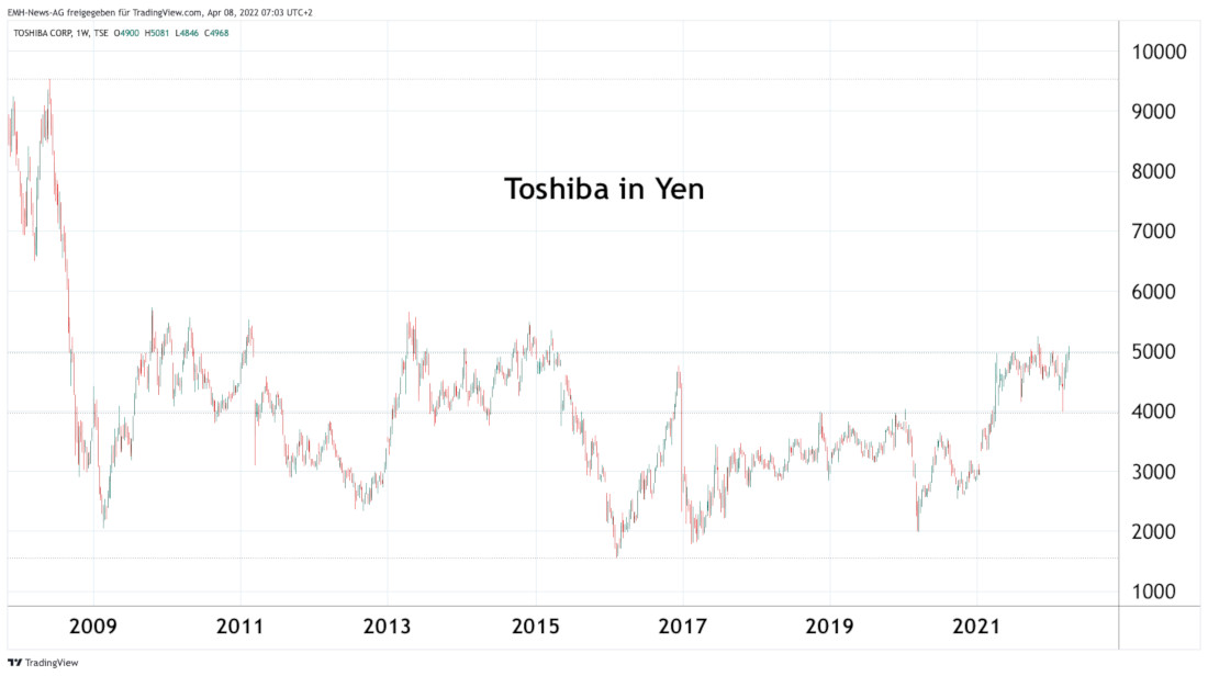 Toshiba Corp.
