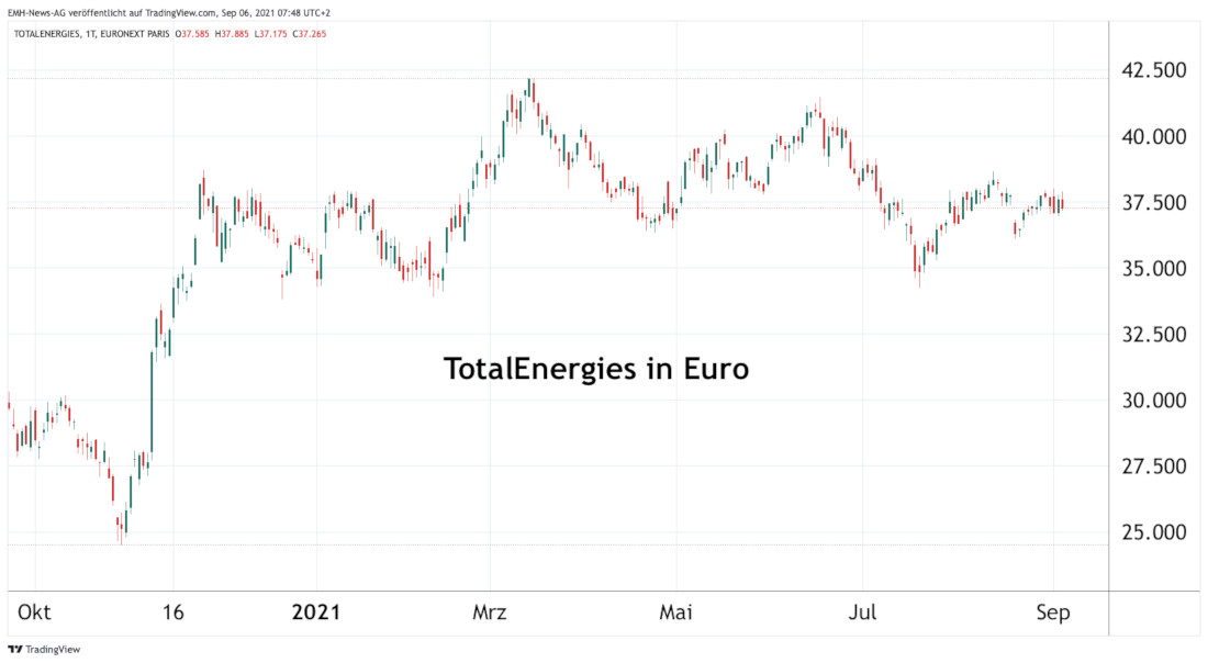 TotalEnergies