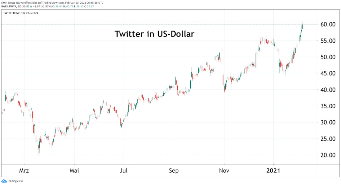 Twitter Inc.