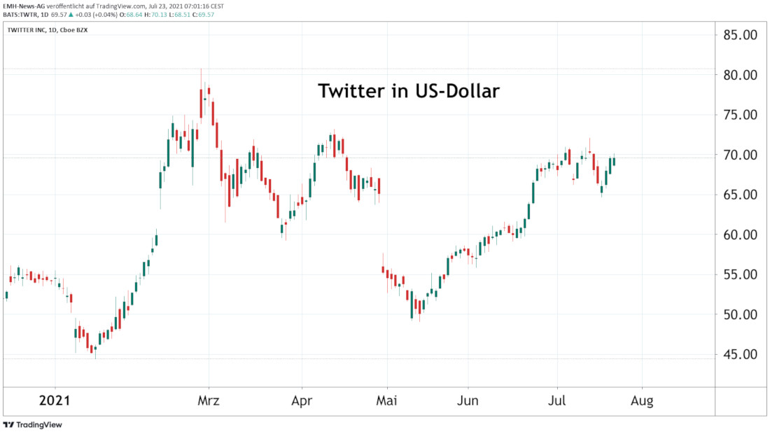 Twitter Inc.
