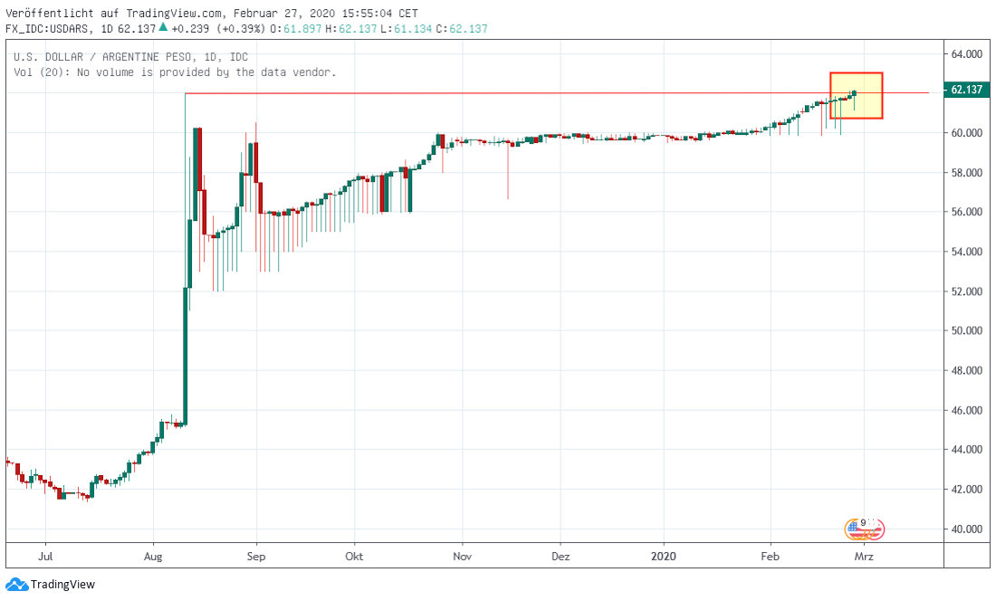 Argentinischer Peso