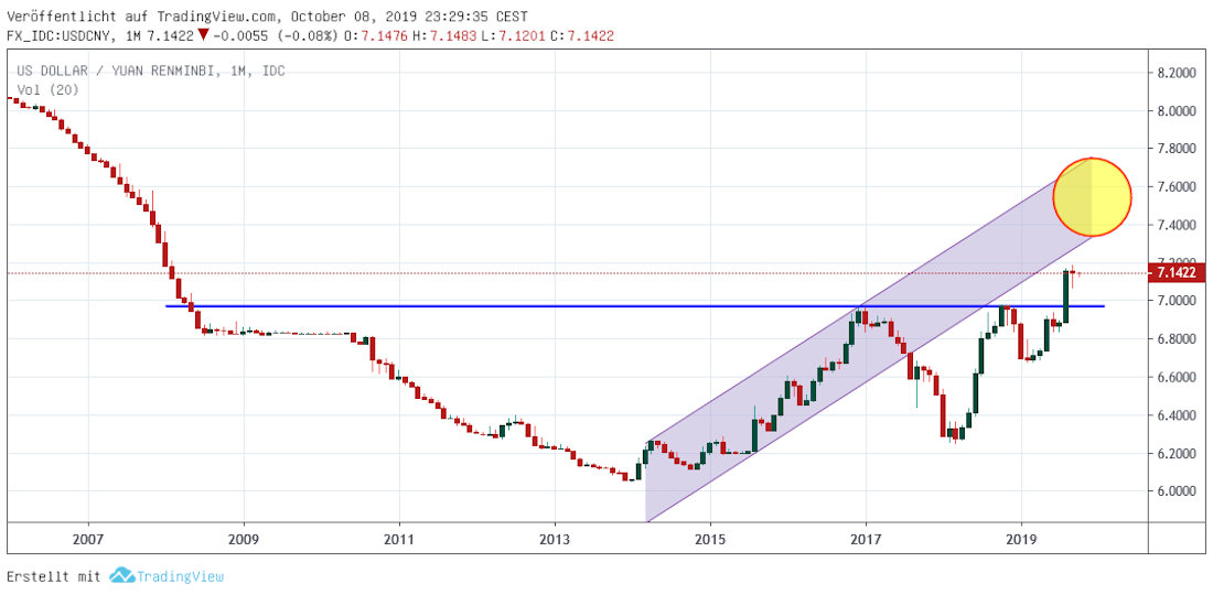 Yuan Yuan monthly