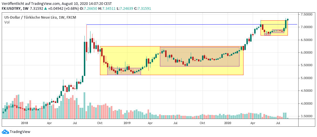 Lira wöchentlich Lira weekly