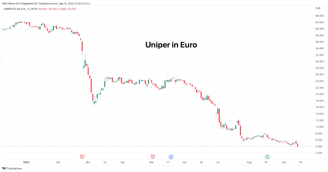 Uniper SE
