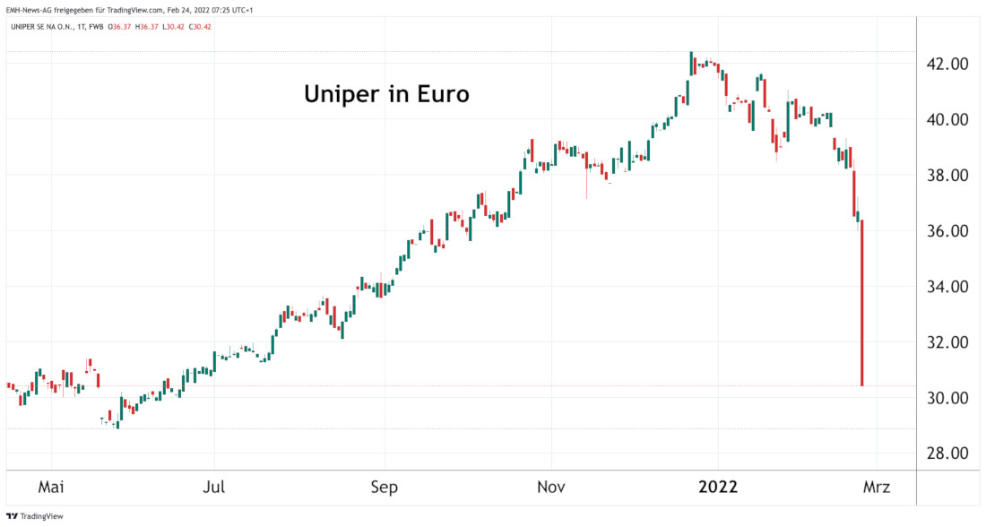 Uniper SE