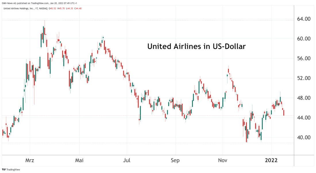 United Airlines Inc.