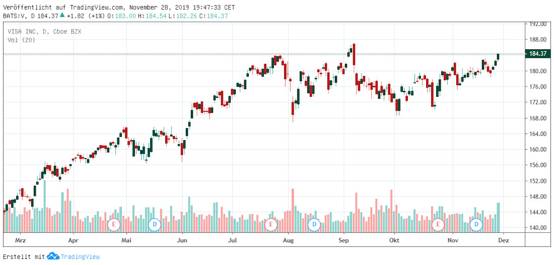 Visa Inc.