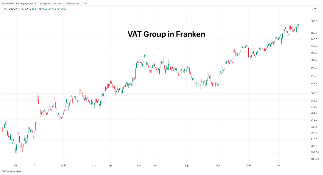 VAT Group