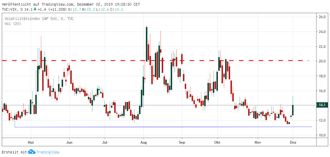 VIX