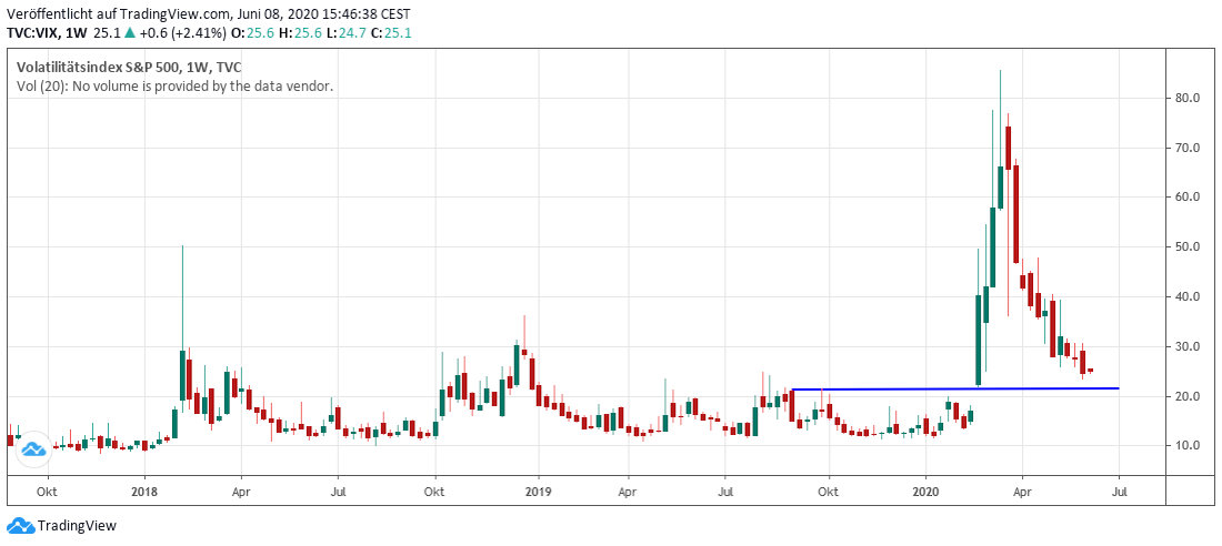 VIX