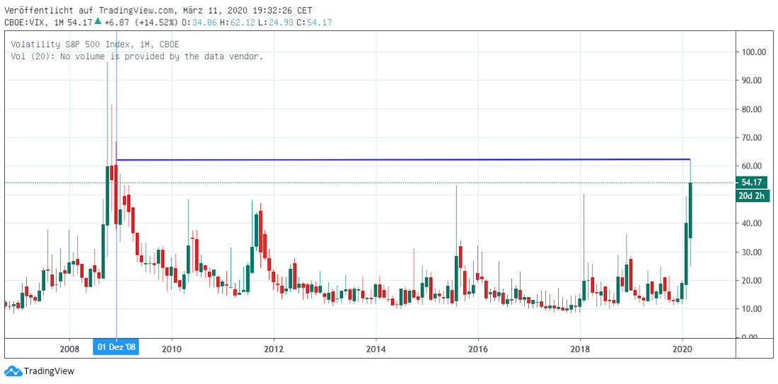VIX