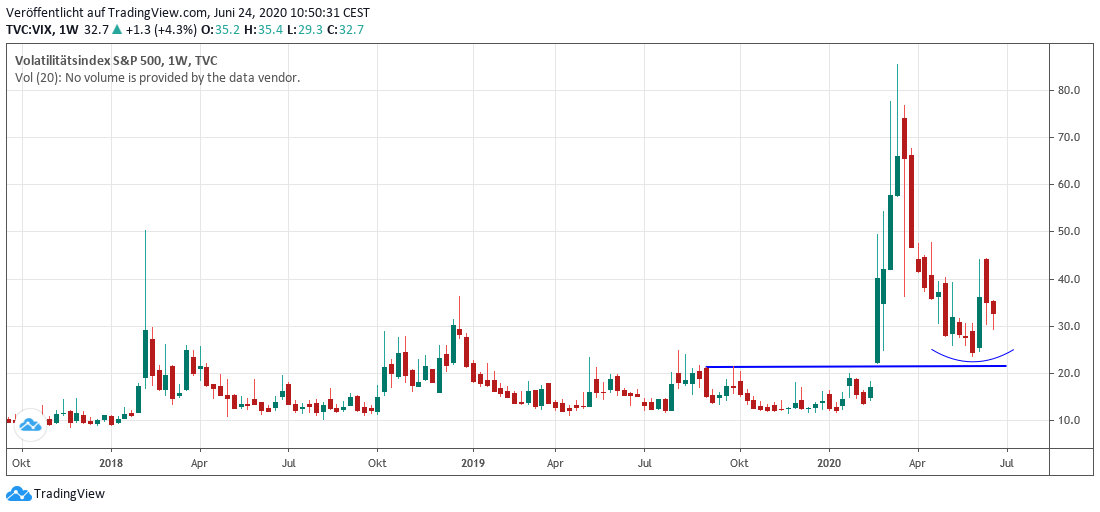 VIX